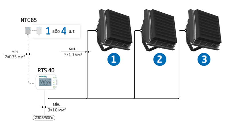 F65-Ecomatic-3.png
