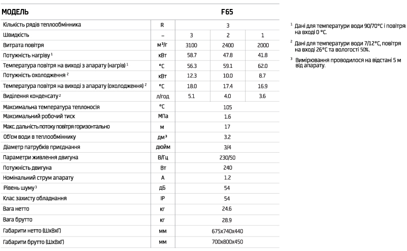 F65-parameters-1-223.jpg