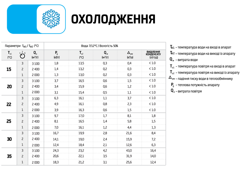 F65-parameters-2.jpg